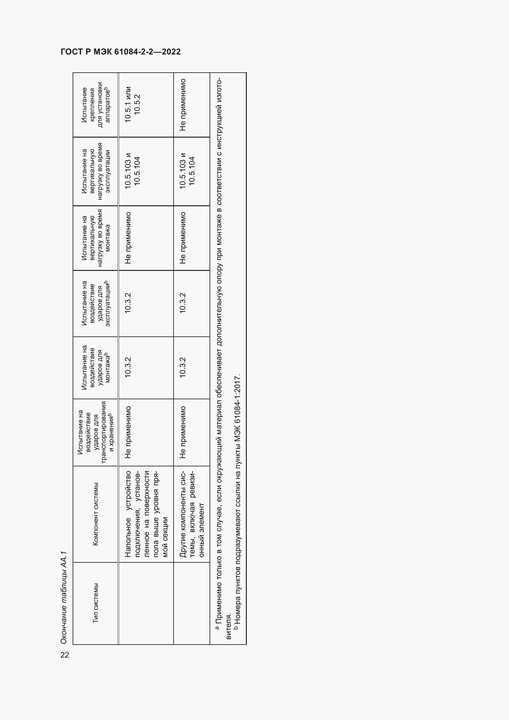 Страница 26 ГОСТ Р МЭК 61084-2-2-2022