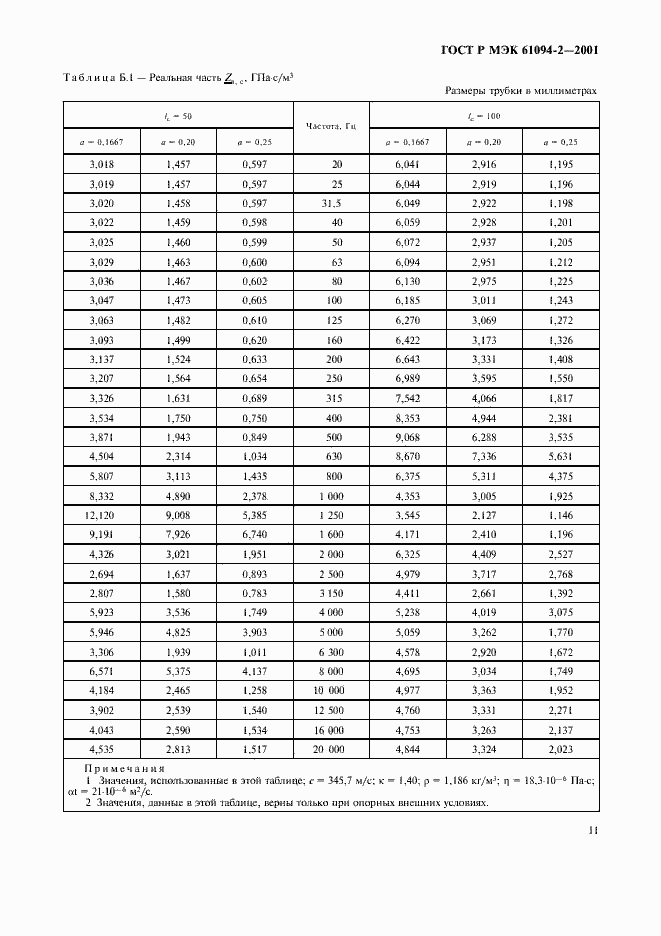 Страница 14 ГОСТ Р МЭК 61094-2-2001