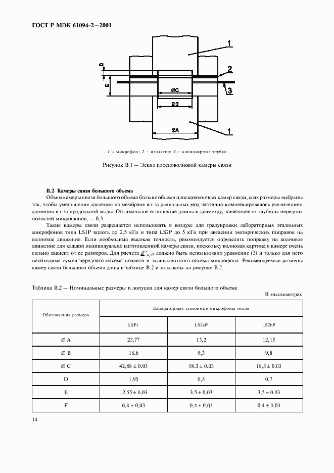Страница 17 ГОСТ Р МЭК 61094-2-2001