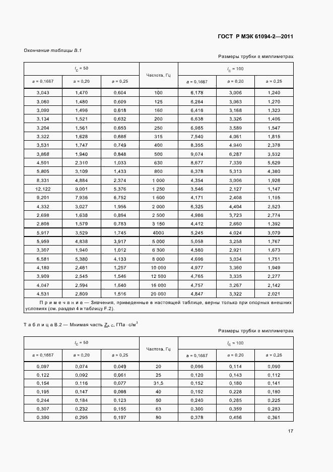 Страница 21 ГОСТ Р МЭК 61094-2-2011