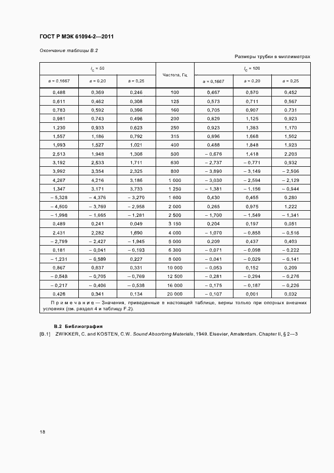Страница 22 ГОСТ Р МЭК 61094-2-2011