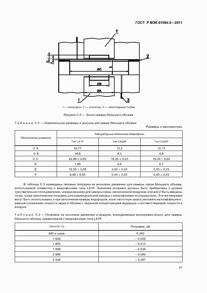 Страница 25 ГОСТ Р МЭК 61094-2-2011