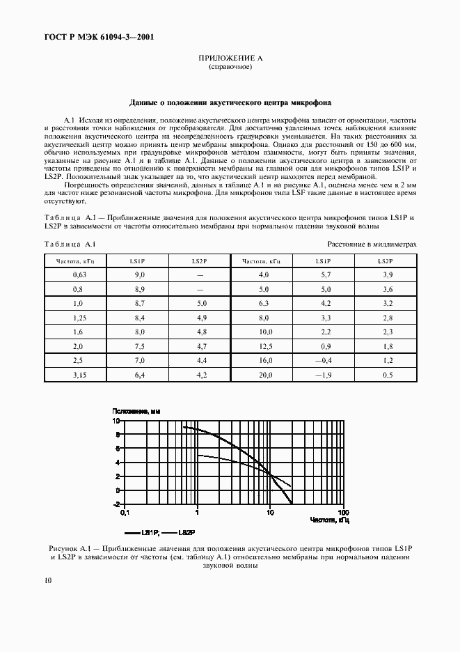 Страница 13 ГОСТ Р МЭК 61094-3-2001