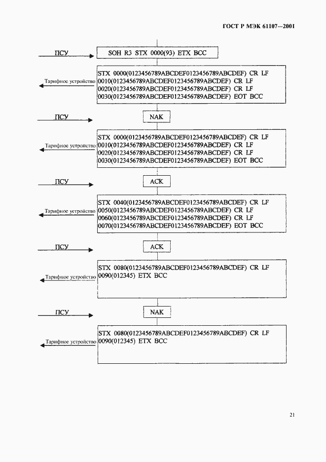 Страница 25 ГОСТ Р МЭК 61107-2001