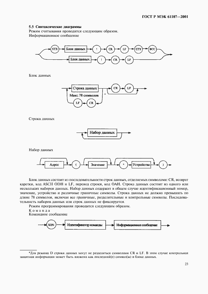 Страница 27 ГОСТ Р МЭК 61107-2001