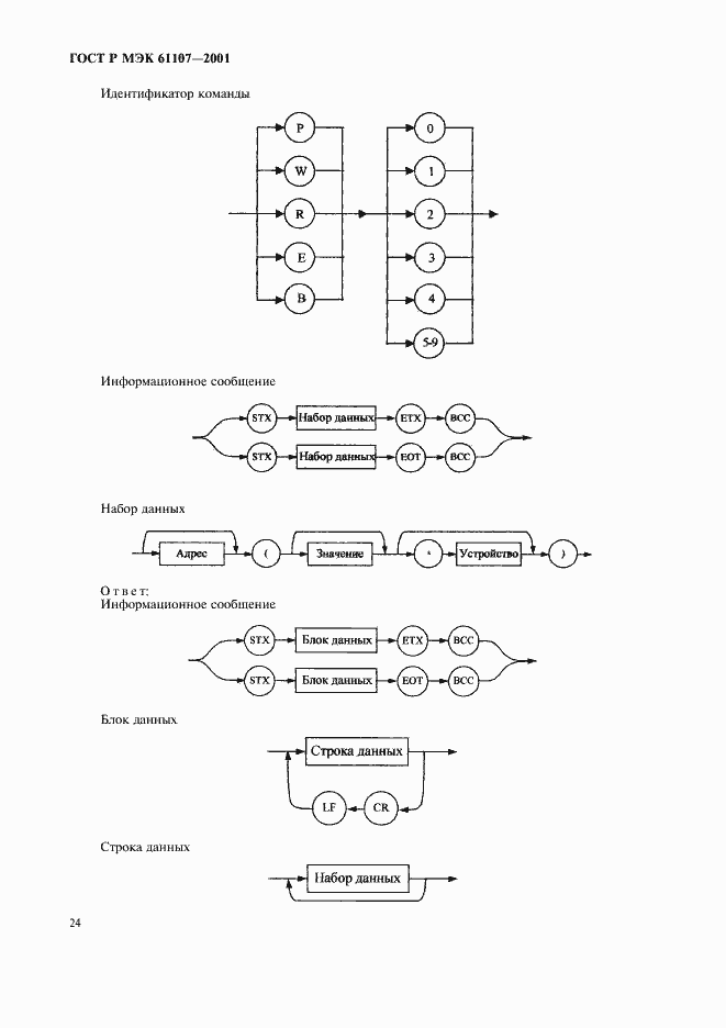 Страница 28 ГОСТ Р МЭК 61107-2001