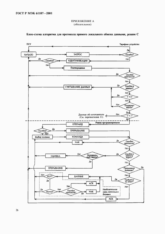 Страница 30 ГОСТ Р МЭК 61107-2001