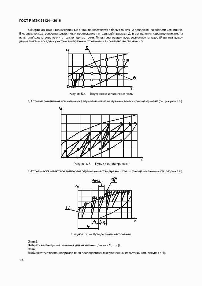Страница 104 ГОСТ Р МЭК 61124-2016