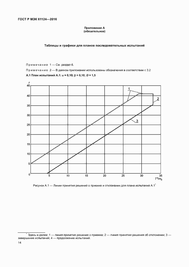 Страница 18 ГОСТ Р МЭК 61124-2016