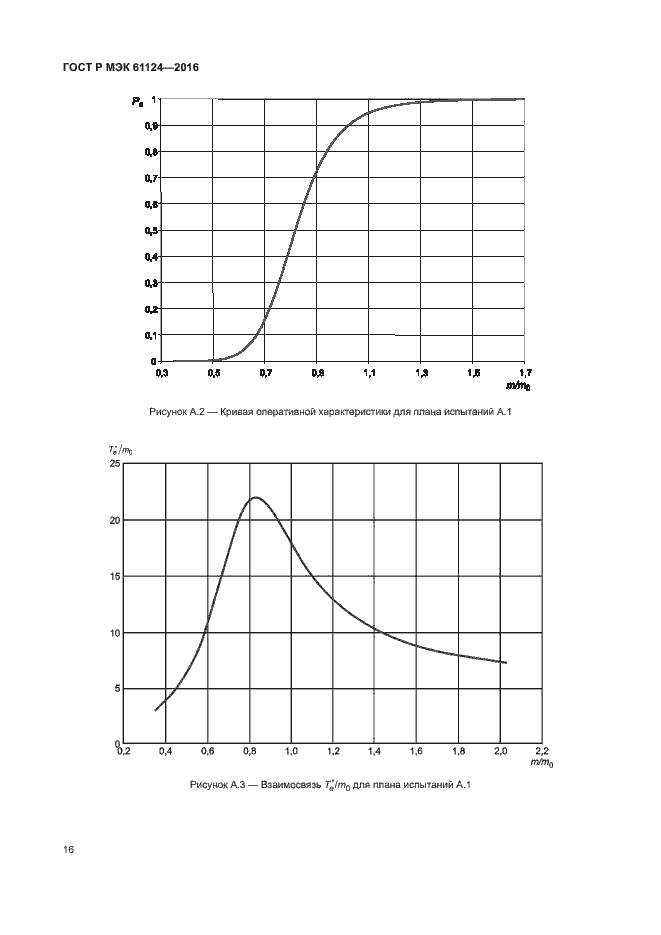 Страница 20 ГОСТ Р МЭК 61124-2016
