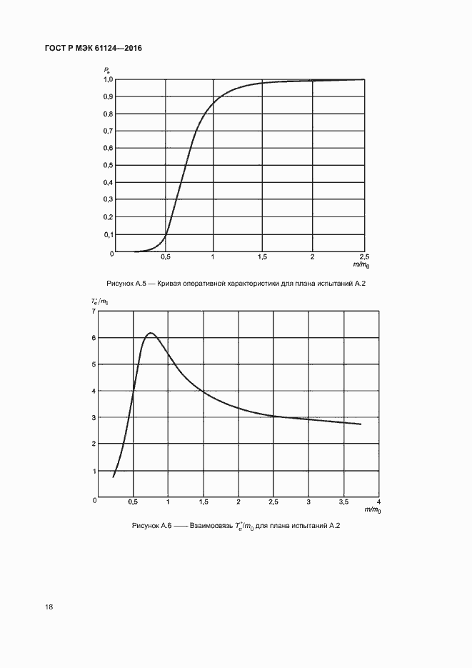 Страница 22 ГОСТ Р МЭК 61124-2016