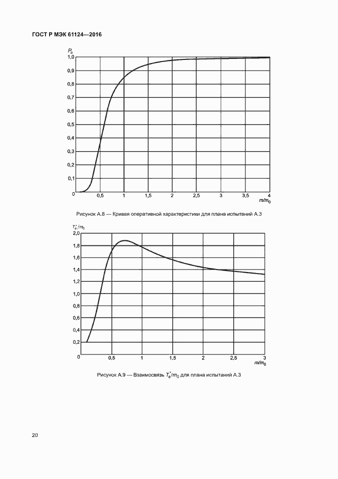 Страница 24 ГОСТ Р МЭК 61124-2016