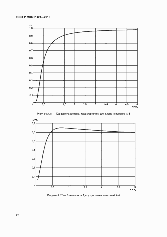 Страница 26 ГОСТ Р МЭК 61124-2016