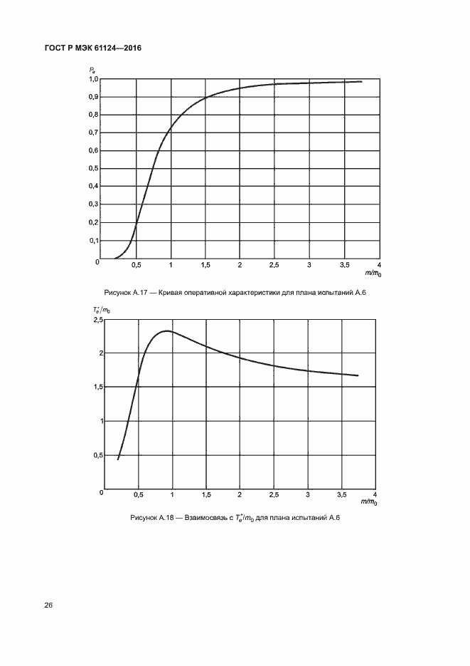Страница 30 ГОСТ Р МЭК 61124-2016