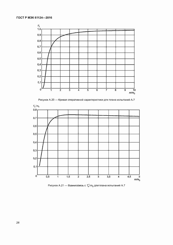 Страница 32 ГОСТ Р МЭК 61124-2016