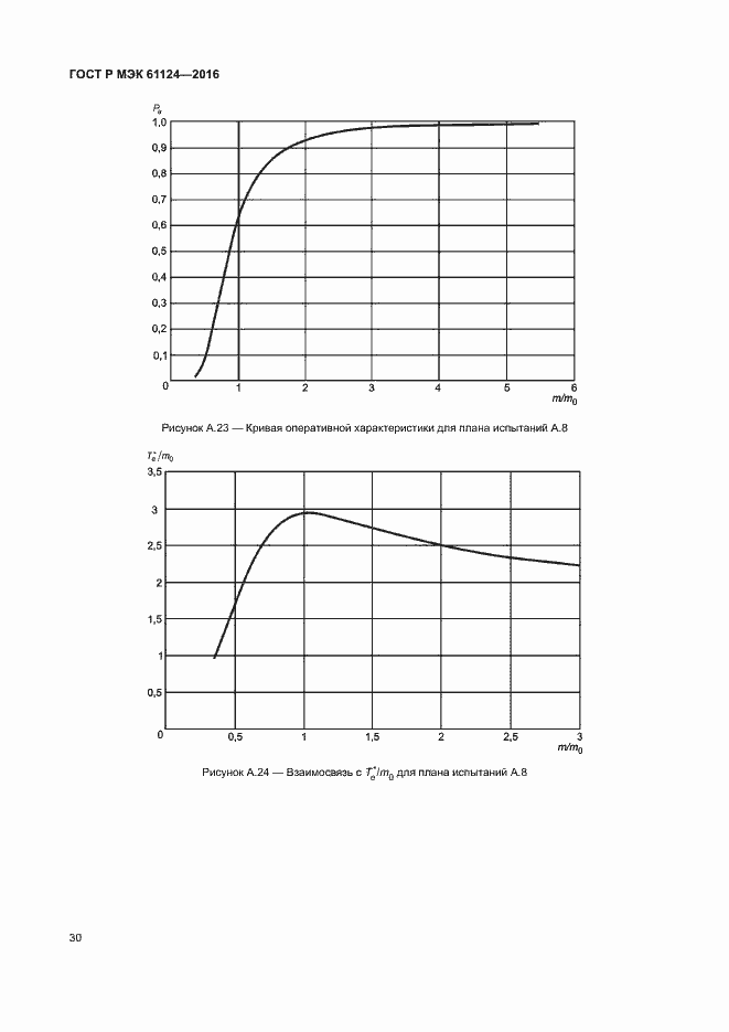 Страница 34 ГОСТ Р МЭК 61124-2016