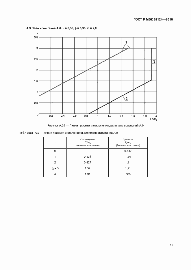 Страница 35 ГОСТ Р МЭК 61124-2016