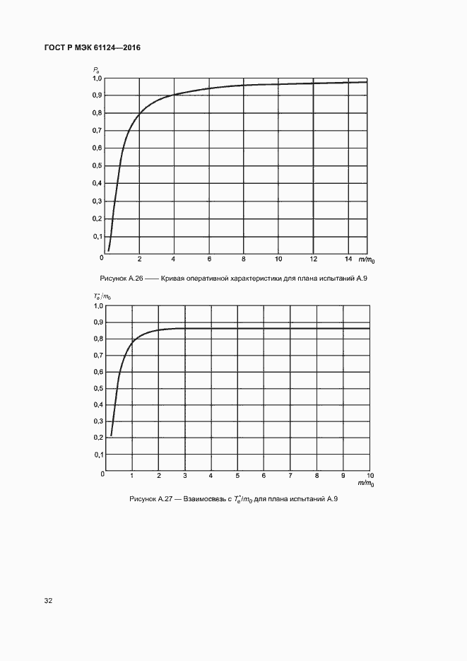 Страница 36 ГОСТ Р МЭК 61124-2016