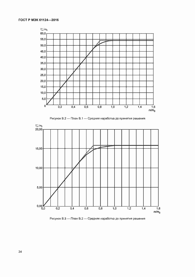 Страница 38 ГОСТ Р МЭК 61124-2016