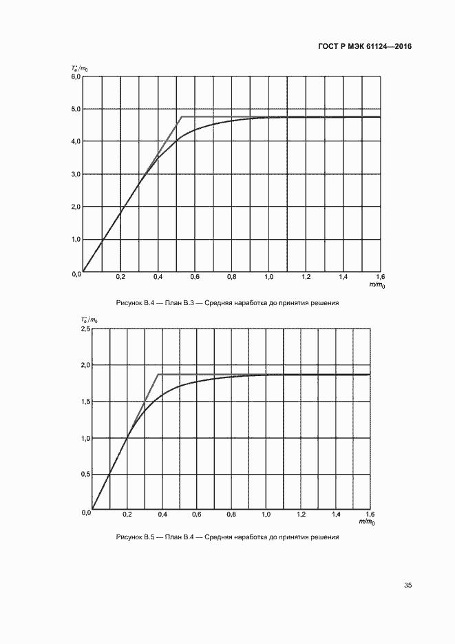 Страница 39 ГОСТ Р МЭК 61124-2016