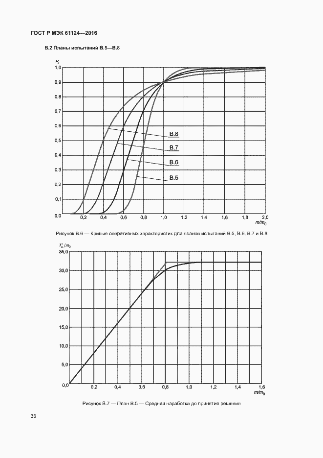 Страница 40 ГОСТ Р МЭК 61124-2016