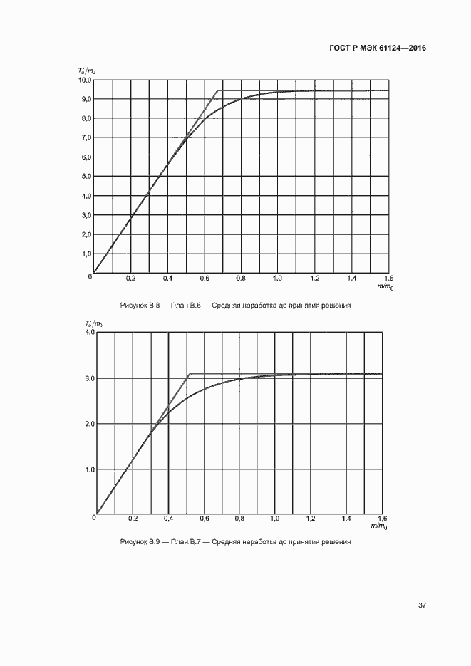 Страница 41 ГОСТ Р МЭК 61124-2016