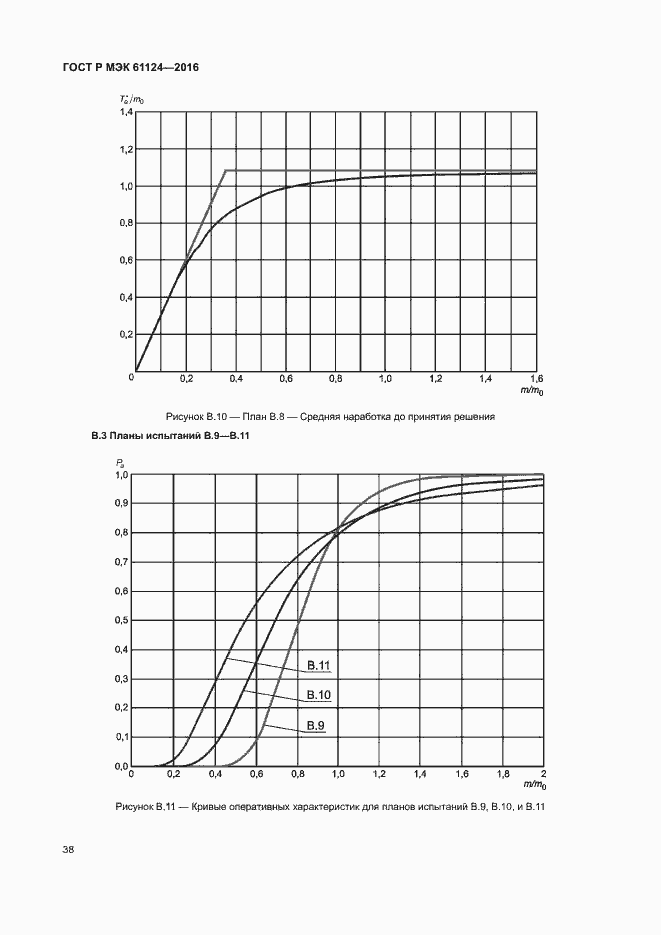 Страница 42 ГОСТ Р МЭК 61124-2016