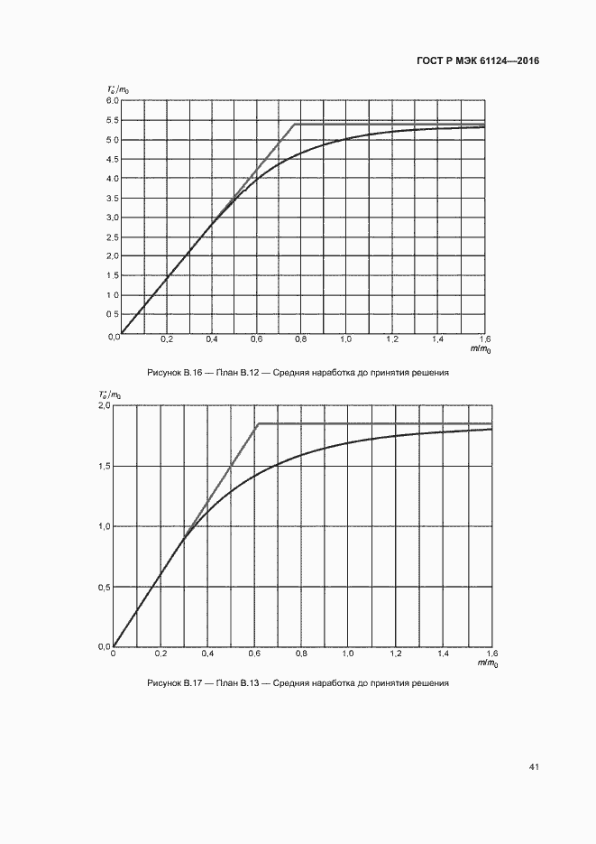 Страница 45 ГОСТ Р МЭК 61124-2016