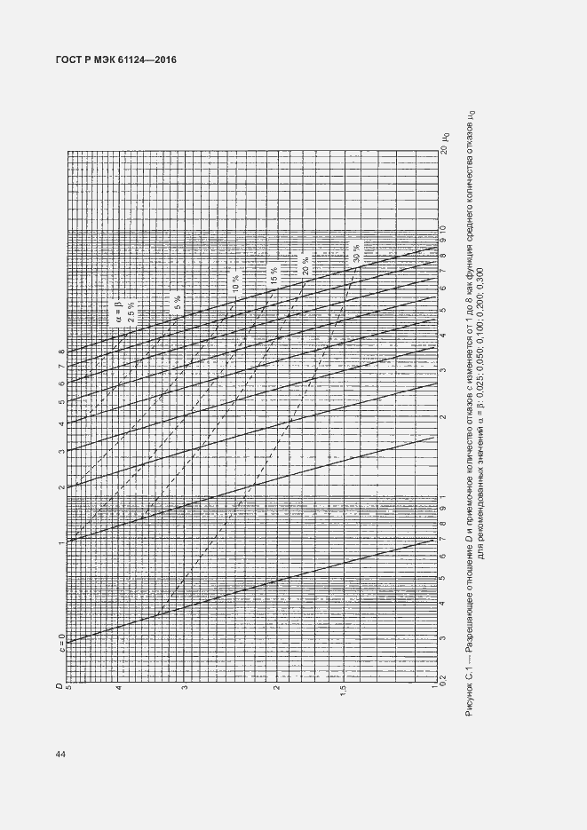 Страница 48 ГОСТ Р МЭК 61124-2016