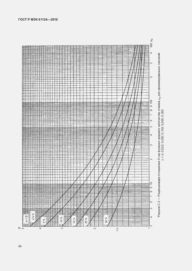 Страница 50 ГОСТ Р МЭК 61124-2016