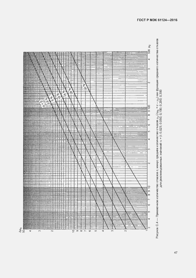 Страница 51 ГОСТ Р МЭК 61124-2016