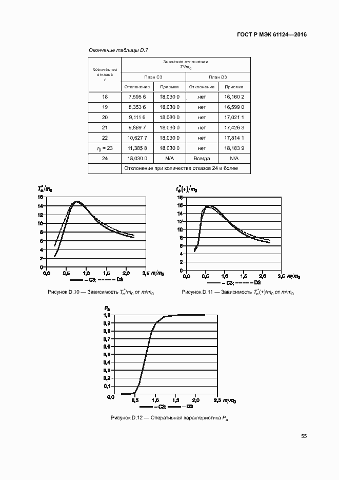 Страница 59 ГОСТ Р МЭК 61124-2016