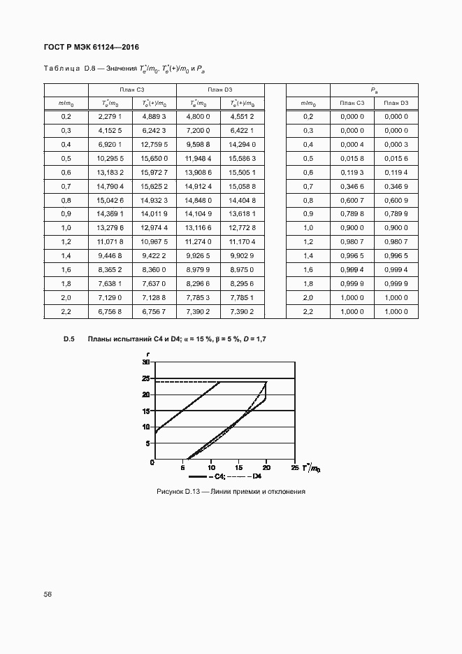 Страница 60 ГОСТ Р МЭК 61124-2016