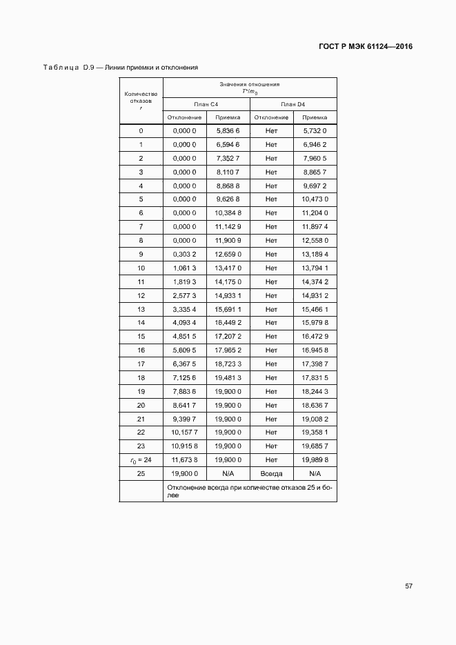 Страница 61 ГОСТ Р МЭК 61124-2016