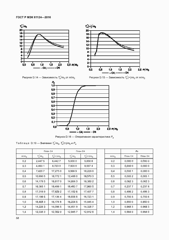 Страница 62 ГОСТ Р МЭК 61124-2016