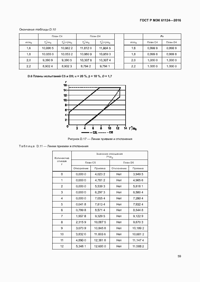 Страница 63 ГОСТ Р МЭК 61124-2016