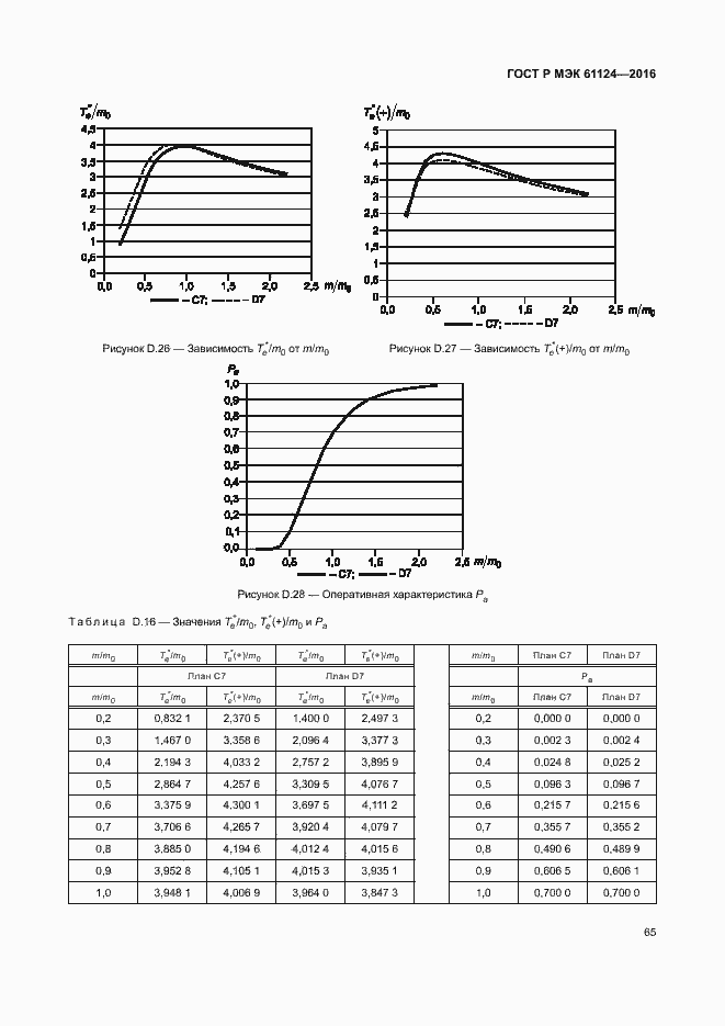 Страница 69 ГОСТ Р МЭК 61124-2016