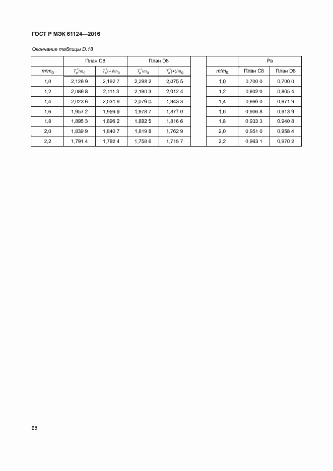 Страница 72 ГОСТ Р МЭК 61124-2016