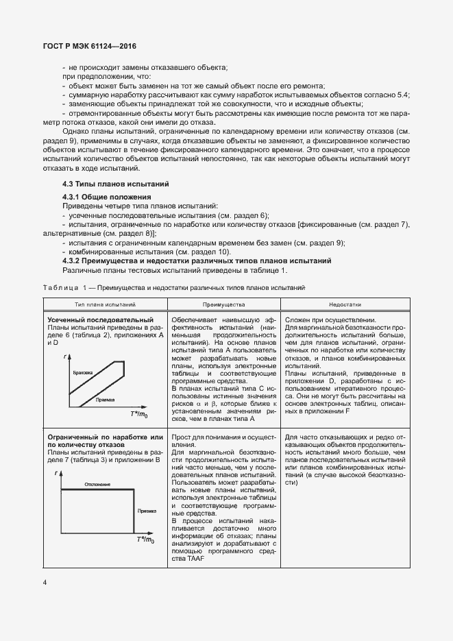 Страница 8 ГОСТ Р МЭК 61124-2016