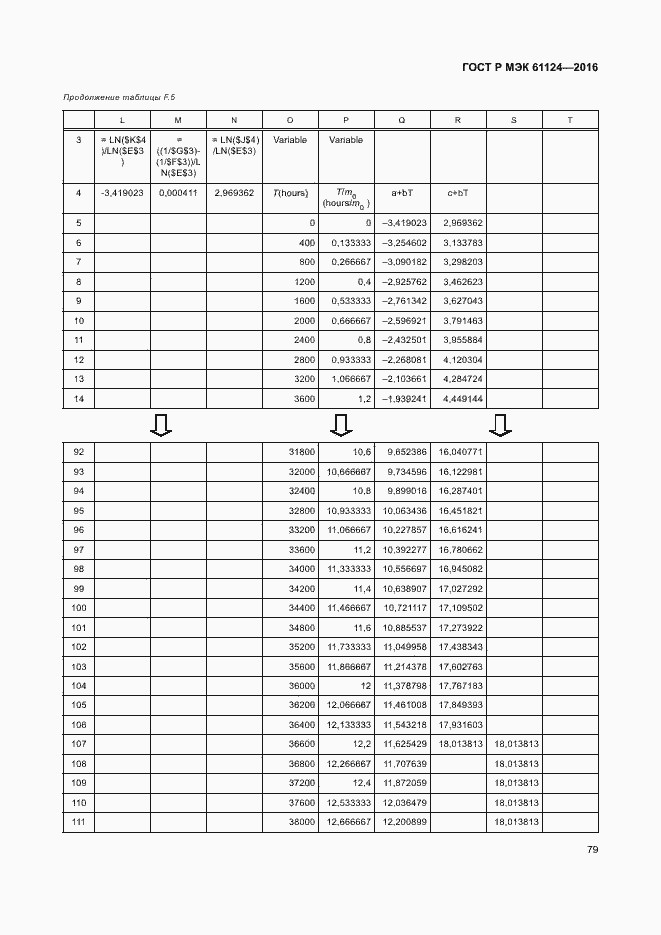 Страница 83 ГОСТ Р МЭК 61124-2016