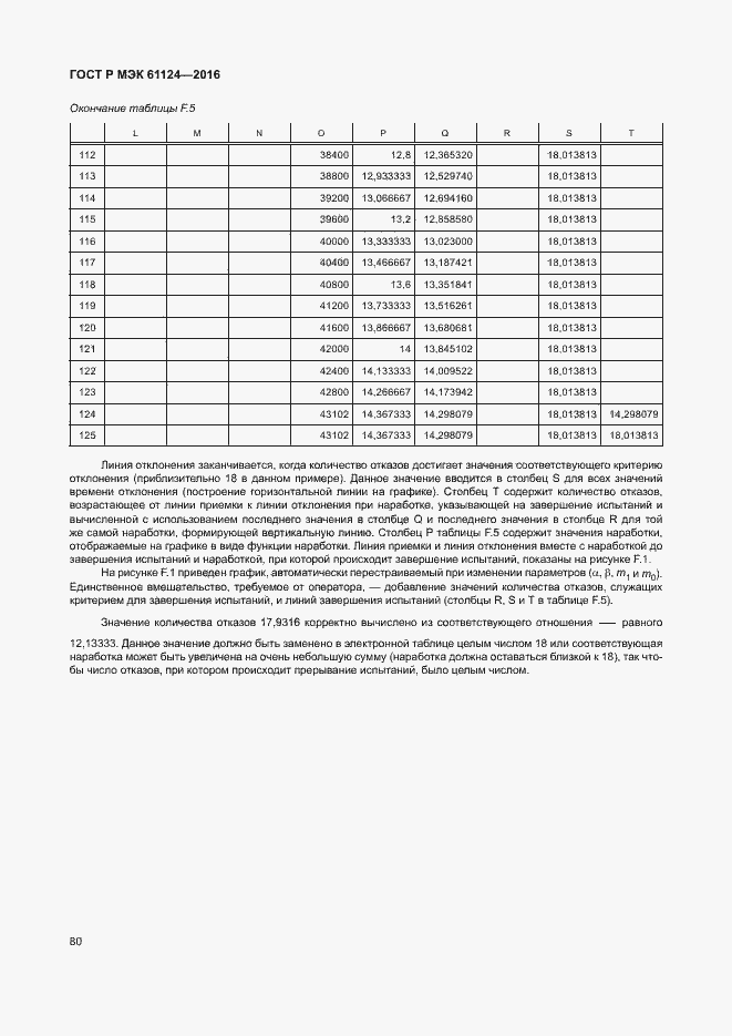 Страница 84 ГОСТ Р МЭК 61124-2016