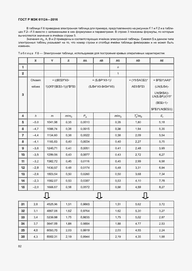 Страница 86 ГОСТ Р МЭК 61124-2016