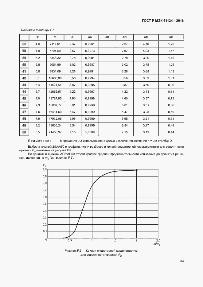 Страница 87 ГОСТ Р МЭК 61124-2016
