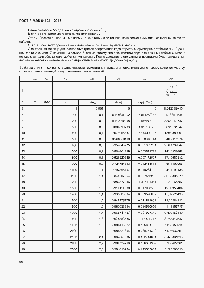 Страница 94 ГОСТ Р МЭК 61124-2016