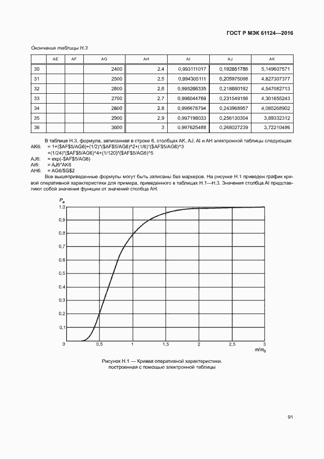 Страница 95 ГОСТ Р МЭК 61124-2016
