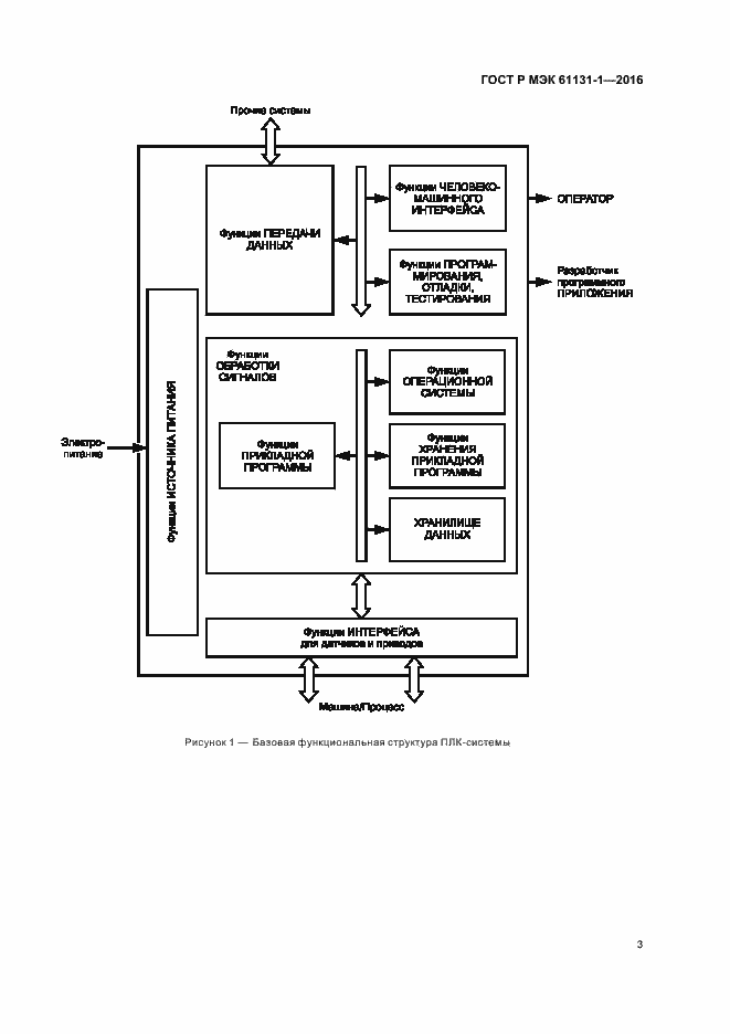 Страница 7 ГОСТ Р МЭК 61131-1-2016