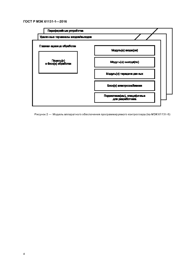 Страница 8 ГОСТ Р МЭК 61131-1-2016