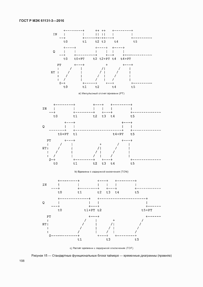 Страница 111 ГОСТ Р МЭК 61131-3-2016