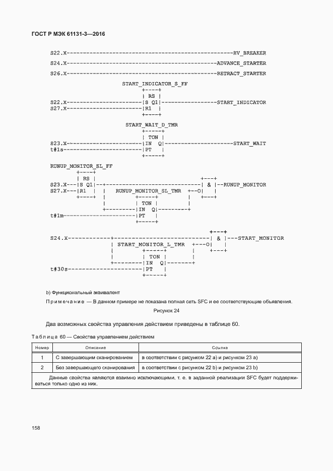 Страница 161 ГОСТ Р МЭК 61131-3-2016