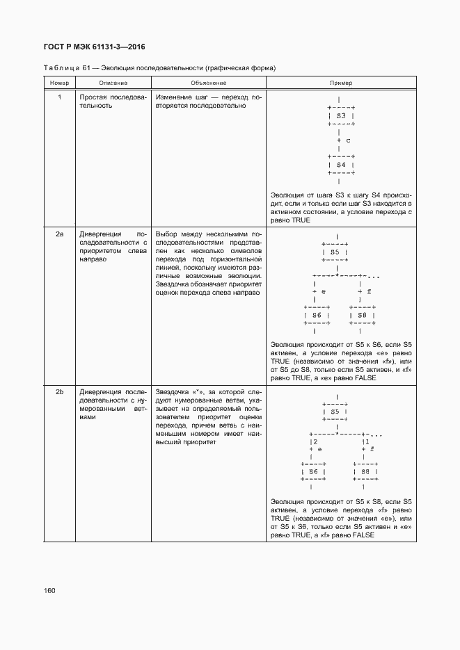 Страница 163 ГОСТ Р МЭК 61131-3-2016